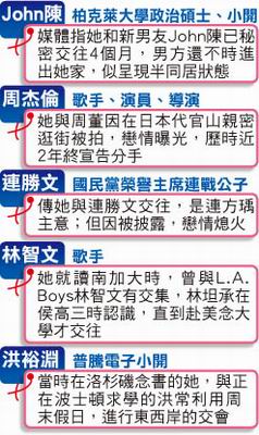 组图:与周董分手因 <em>处女</em>情结 ?<em>侯佩岑</em>感情空窗