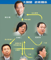 图解台金援丑闻内幕