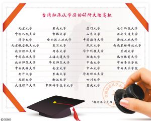 3．上海中专毕业证样张：如何辨别中专毕业证真伪？ ? 